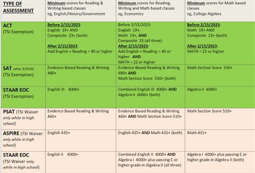 exemptions 1
